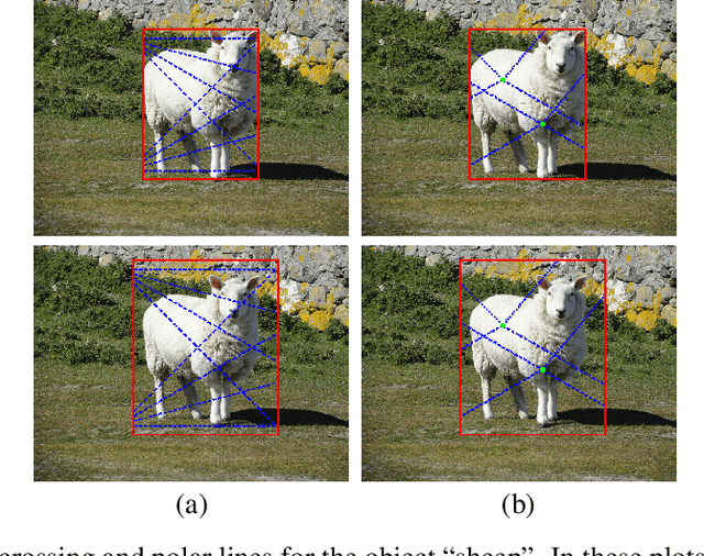 Figure 3 for Weakly Supervised Image Segmentation Beyond Tight Bounding Box Annotations