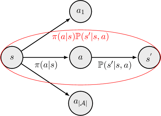 Figure 1 for A General Perspective on Objectives of Reinforcement Learning