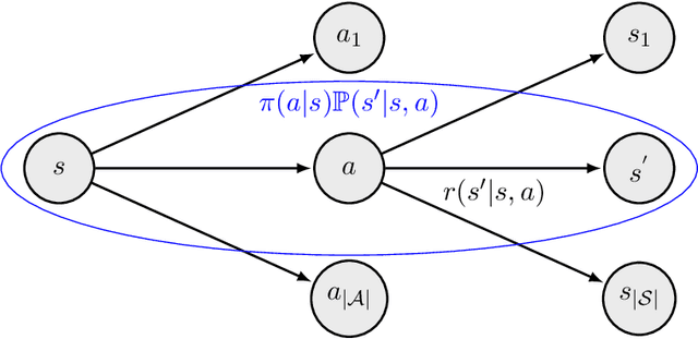 Figure 2 for A General Perspective on Objectives of Reinforcement Learning