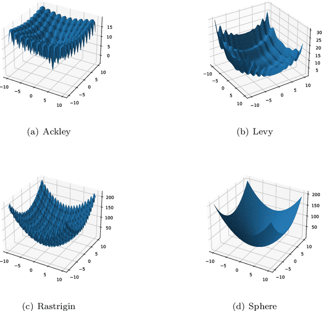 Figure 1 for A Region-Shrinking-Based Acceleration for Classification-Based Derivative-Free Optimization