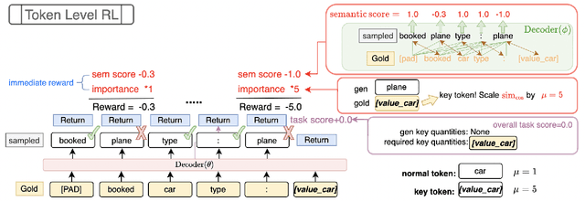Figure 3 for KRLS: Improving End-to-End Response Generation in Task Oriented Dialog with Reinforced Keywords Learning