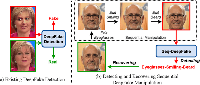 Figure 1 for Robust Sequential DeepFake Detection