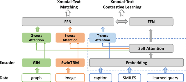 Figure 3 for GIT-Mol: A Multi-modal Large Language Model for Molecular Science with Graph, Image, and Text