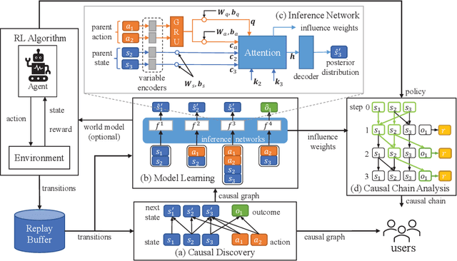 Figure 3 for Explainable Reinforcement Learning via a Causal World Model