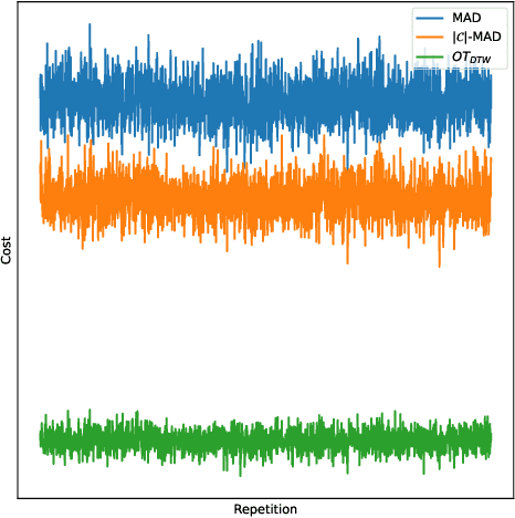 Figure 2 for Match-And-Deform: Time Series Domain Adaptation through Optimal Transport and Temporal Alignment