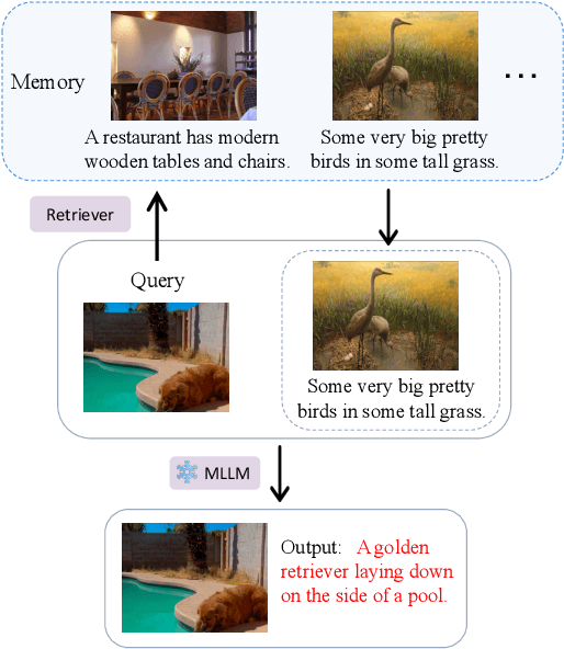 Figure 1 for How Does the Textual Information Affect the Retrieval of Multimodal In-Context Learning?