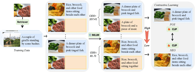 Figure 3 for How Does the Textual Information Affect the Retrieval of Multimodal In-Context Learning?