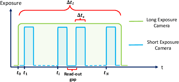 Figure 3 for Dual-Camera Joint Deblurring-Denoising