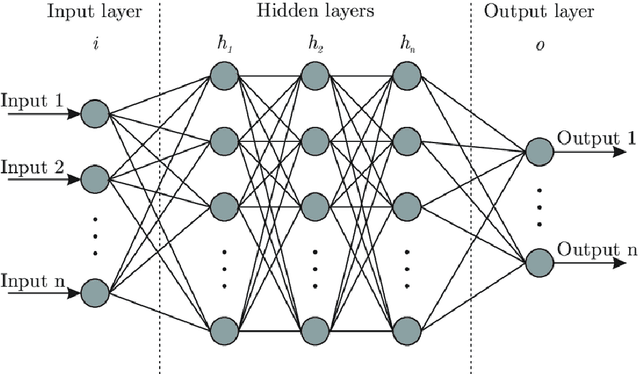 Figure 1 for ExploreADV: Towards exploratory attack for Neural Networks
