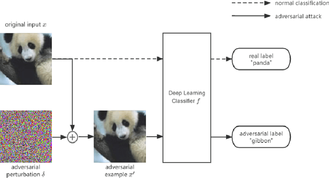 Figure 2 for ExploreADV: Towards exploratory attack for Neural Networks