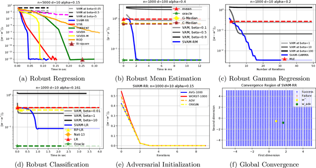 Figure 3 for Corruption-tolerant Algorithms for Generalized Linear Models