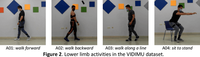 Figure 3 for VIDIMU. Multimodal video and IMU kinematic dataset on daily life activities using affordable devices