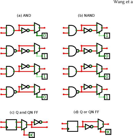Figure 2 for Security Closure of IC Layouts Against Hardware Trojans