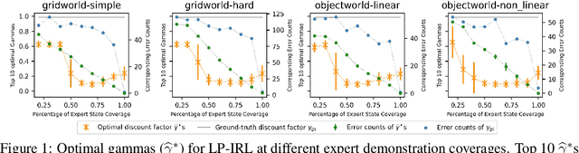 Figure 2 for On the Effective Horizon of Inverse Reinforcement Learning