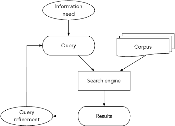 Figure 1 for User Simulation for Evaluating Information Access Systems