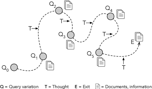 Figure 4 for User Simulation for Evaluating Information Access Systems