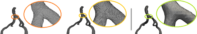 Figure 1 for Deep Medial Voxels: Learned Medial Axis Approximations for Anatomical Shape Modeling
