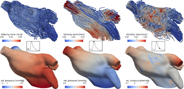 Figure 3 for Deep Medial Voxels: Learned Medial Axis Approximations for Anatomical Shape Modeling