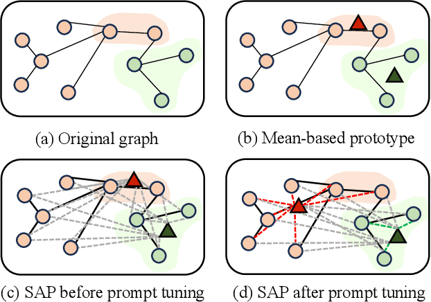 Figure 1 for Enhancing Graph Neural Networks with Structure-Based Prompt
