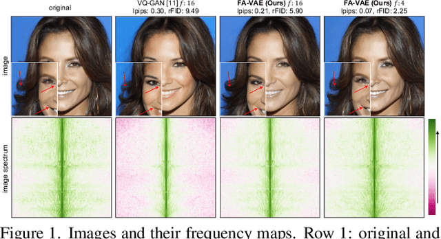 Figure 1 for Catch Missing Details: Image Reconstruction with Frequency Augmented Variational Autoencoder