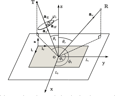Figure 4 for Wireless Communication Using Metal Reflectors: Reflection Modelling and Experimental Verification