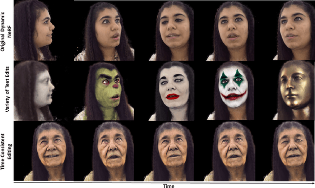 Figure 1 for AvatarStudio: Text-driven Editing of 3D Dynamic Human Head Avatars