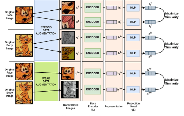Figure 3 for Identity-Aware Semi-Supervised Learning for Comic Character Re-Identification