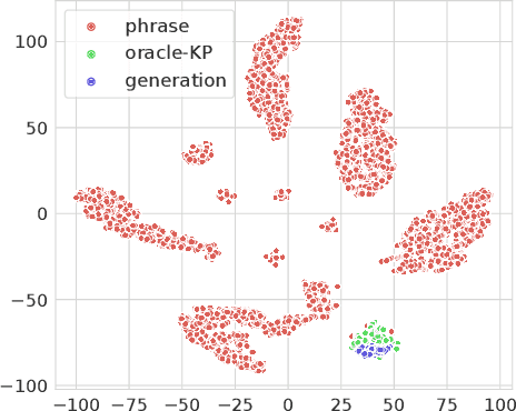 Figure 4 for Enhancing Phrase Representation by Information Bottleneck Guided Text Diffusion Process for Keyphrase Extraction