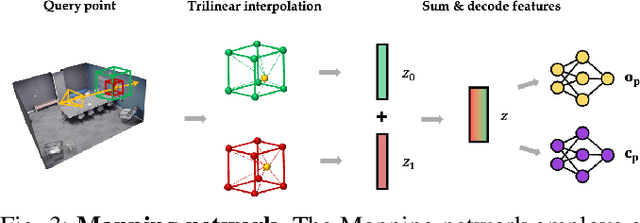 Figure 3 for NGEL-SLAM: Neural Implicit Representation-based Global Consistent Low-Latency SLAM System