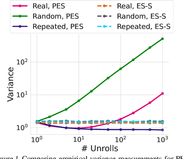 Figure 1 for Low-Variance Gradient Estimation in Unrolled Computation Graphs with ES-Single