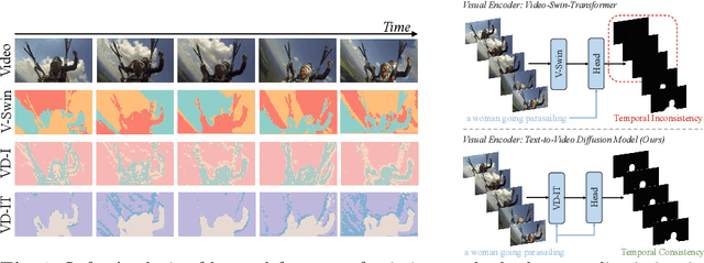 Figure 1 for Exploring Pre-trained Text-to-Video Diffusion Models for Referring Video Object Segmentation