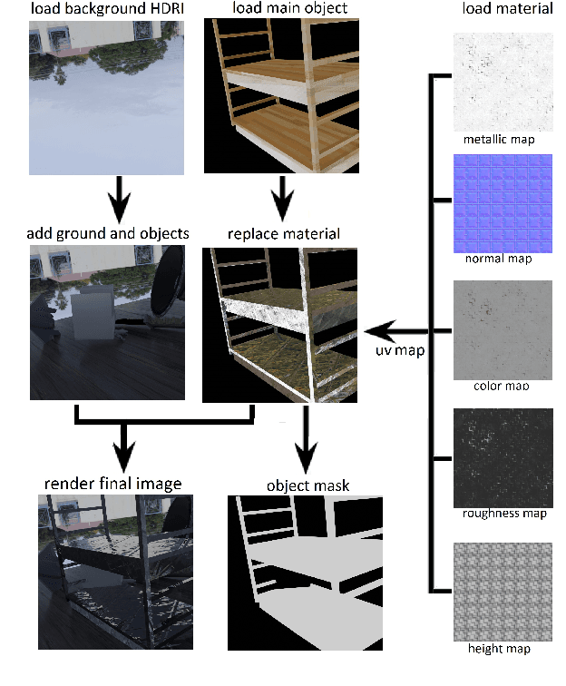 Figure 4 for One-shot recognition of any material anywhere using contrastive learning with physics-based rendering