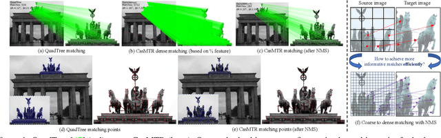 Figure 2 for Improving Transformer-based Image Matching by Cascaded Capturing Spatially Informative Keypoints