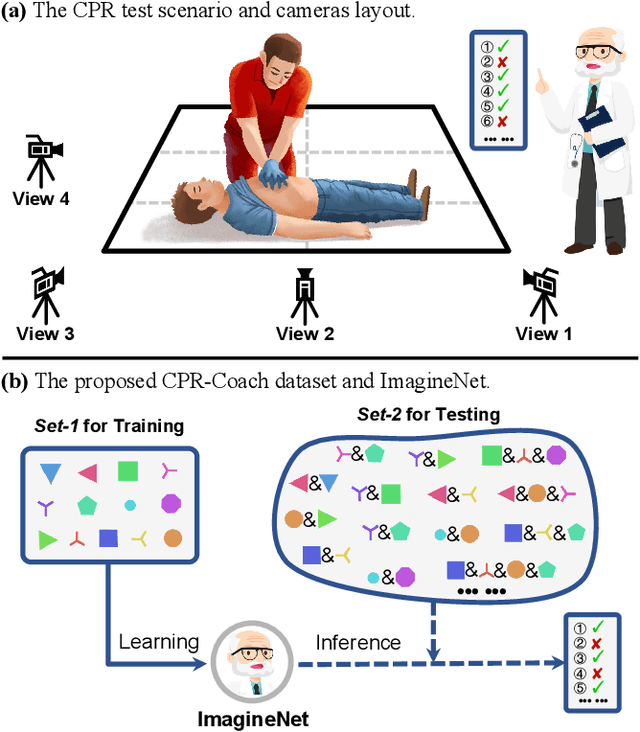 Figure 1 for CPR-Coach: Recognizing Composite Error Actions based on Single-class Training