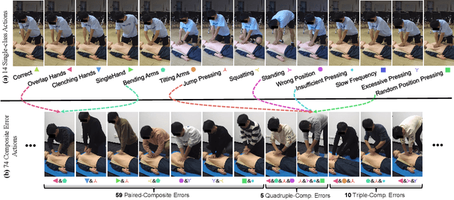 Figure 3 for CPR-Coach: Recognizing Composite Error Actions based on Single-class Training