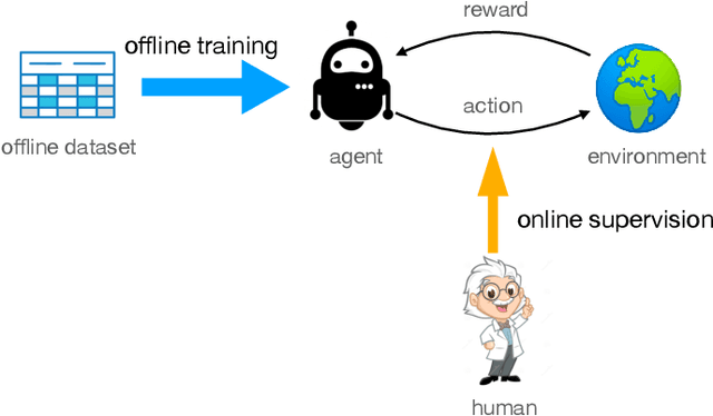 Figure 1 for Deploying Offline Reinforcement Learning with Human Feedback