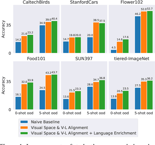 Figure 1 for Distilling Large Vision-Language Model with Out-of-Distribution Generalizability