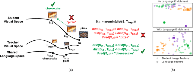 Figure 3 for Distilling Large Vision-Language Model with Out-of-Distribution Generalizability