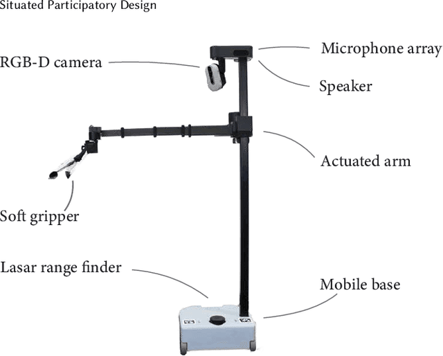 Figure 4 for Situated Participatory Design: A Method for In Situ Design of Robotic Interaction with Older Adults