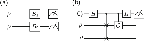 Figure 4 for Near-Term Quantum Computing Techniques: Variational Quantum Algorithms, Error Mitigation, Circuit Compilation, Benchmarking and Classical Simulation