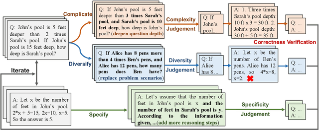 Figure 2 for ChainLM: Empowering Large Language Models with Improved Chain-of-Thought Prompting