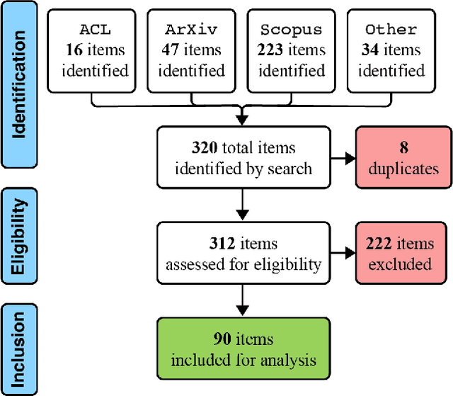 Figure 3 for Understanding Counterspeech for Online Harm Mitigation