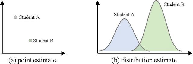 Figure 1 for Cognition-Mode Aware Variational Representation Learning Framework for Knowledge Tracing