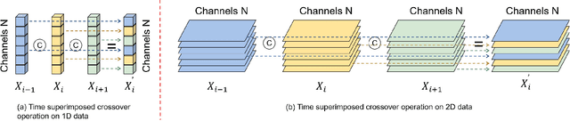 Figure 2 for Temporal superimposed crossover module for effective continuous sign language