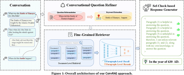 Figure 1 for Boosting Conversational Question Answering with Fine-Grained Retrieval-Augmentation and Self-Check