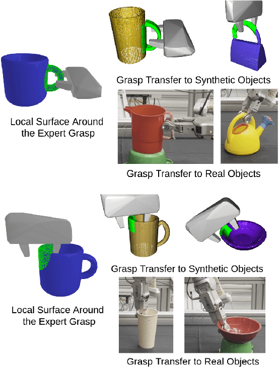 Figure 1 for Grasp Transfer based on Self-Aligning Implicit Representations of Local Surfaces