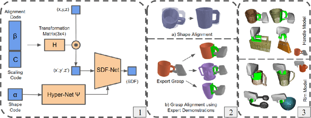 Figure 2 for Grasp Transfer based on Self-Aligning Implicit Representations of Local Surfaces