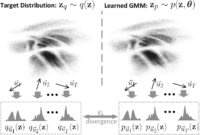 Figure 1 for Learning Distributions via Monte-Carlo Marginalization