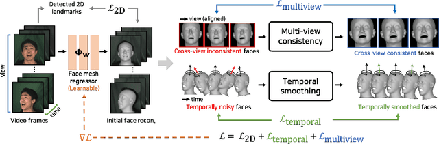 Figure 2 for A Large-Scale 3D Face Mesh Video Dataset via Neural Re-parameterized Optimization