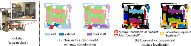 Figure 1 for Lowis3D: Language-Driven Open-World Instance-Level 3D Scene Understanding